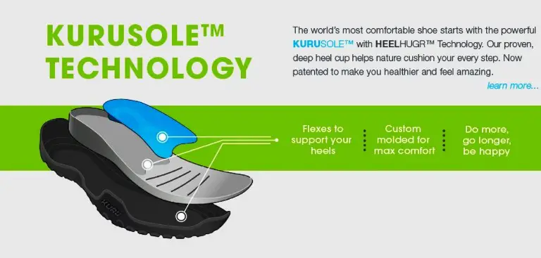 KURUSOLE Technology