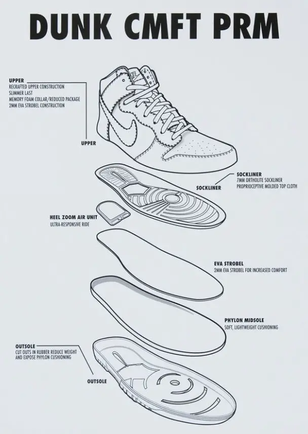Why Are Dunks So Expensive? Chooze Shoes